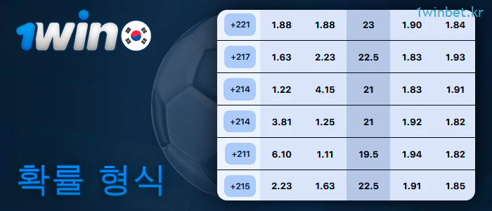 1Win 웹사이트의 배당률 유형