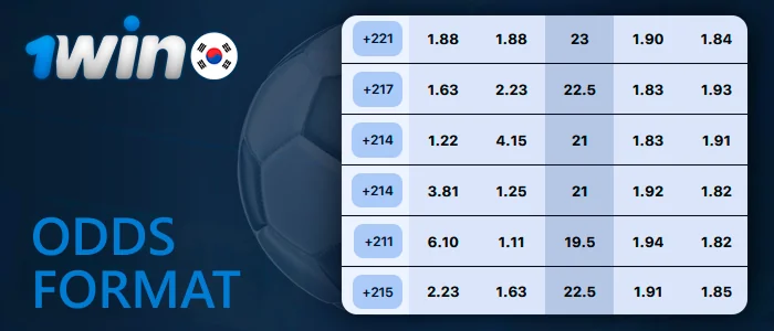 1win odds format